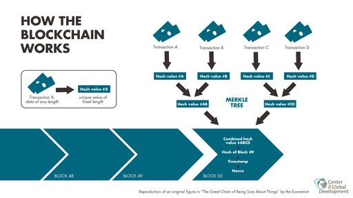 Blockchain