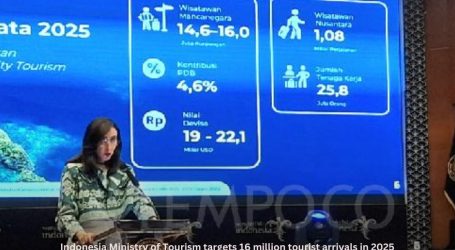 Indonesia Sets Bold Target of 16 Million Tourists for 2025 – Charting the course for Indonesia’s tourism future